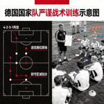 德国国家队严谨战术训练示意图