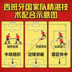 西班牙国家队精湛技术配合示意图